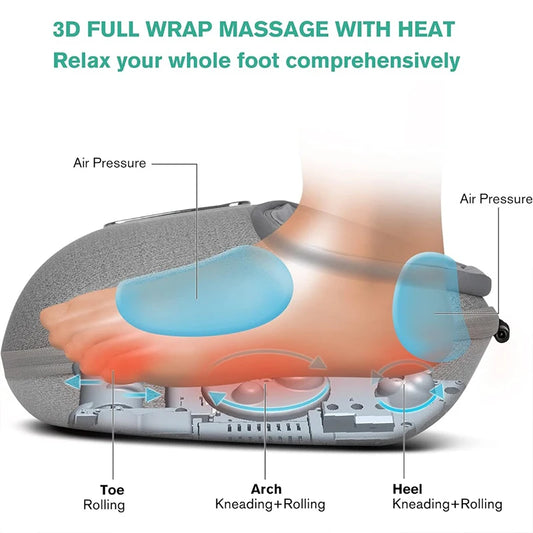 Medcursor Foot Massager Heating Therapy Adjustable